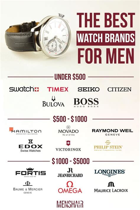 men watch brands|list of men's watches brand.